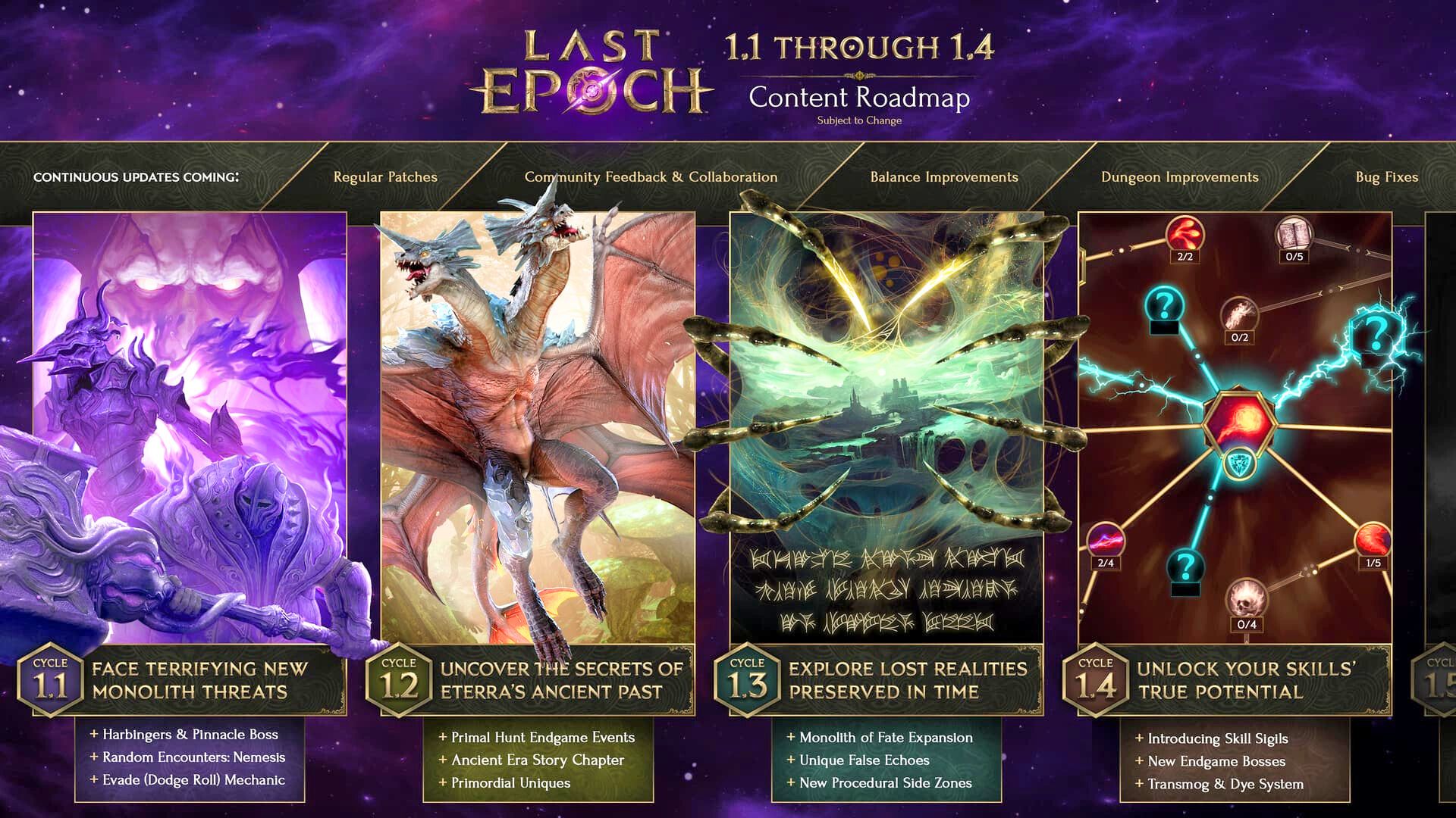 Last Epoch roadmap Last Epoch roadmap